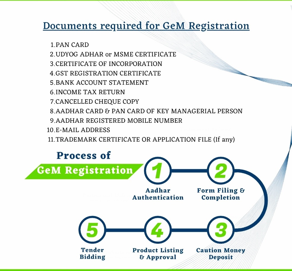 GEM Registration Documents